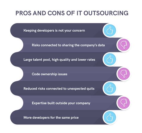 nike outsourcing pros and cons.